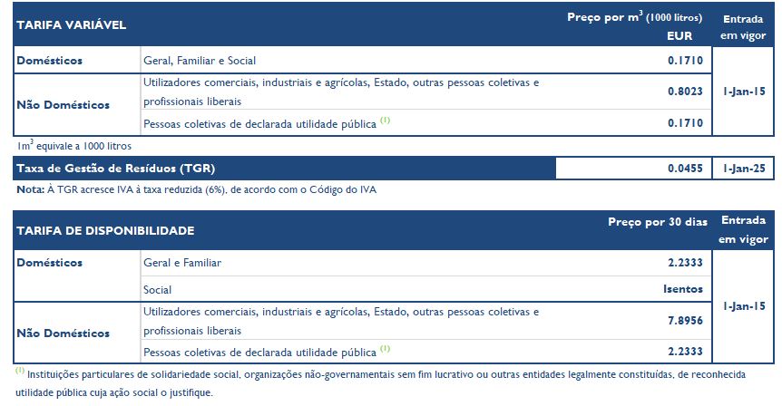 taxa gestão residuos 2025