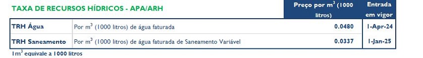 taxa recursos hídricos saneamento