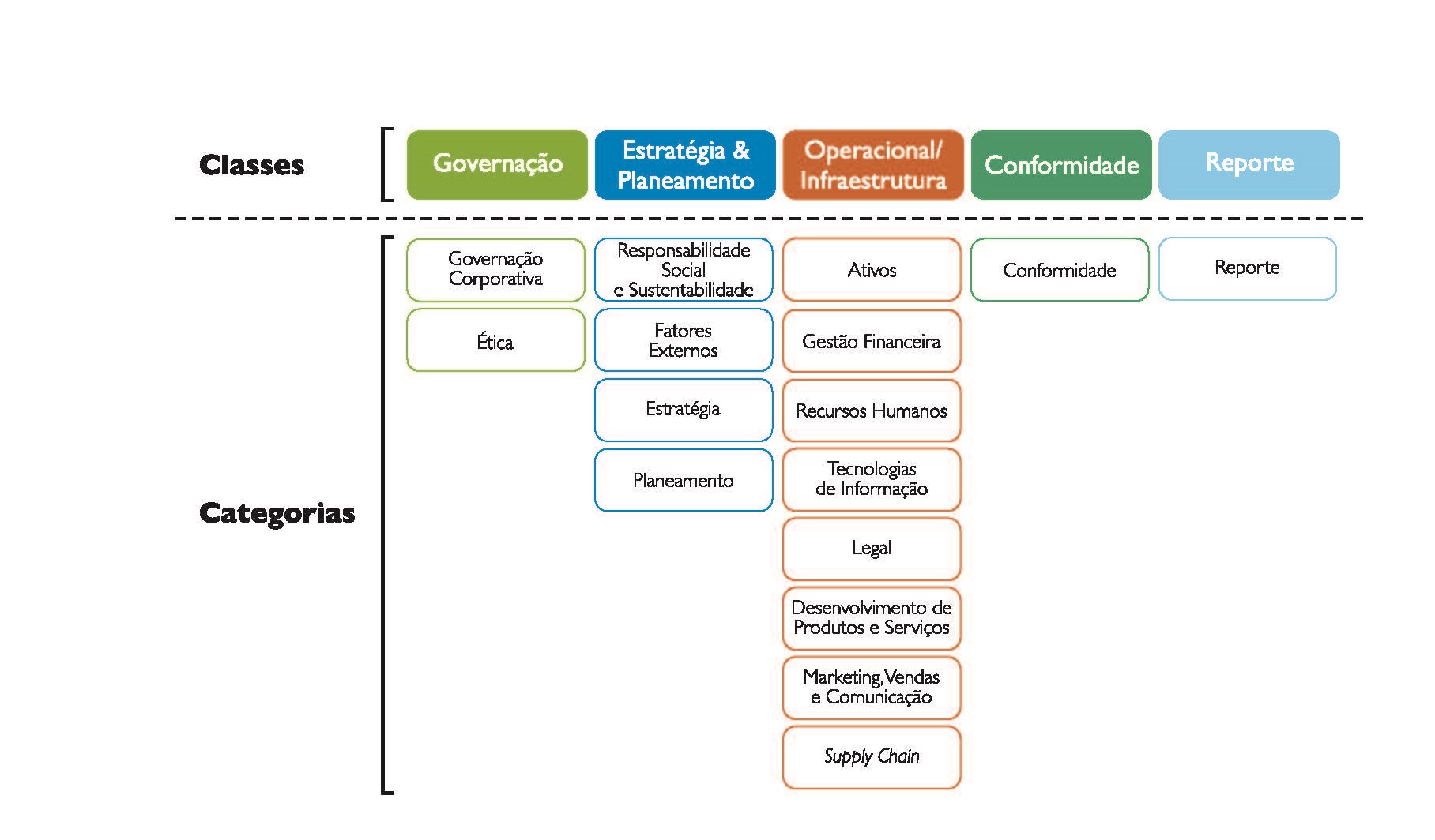 modelo controlo interno - classes e categorias - COSO