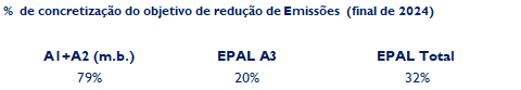 redução emissões