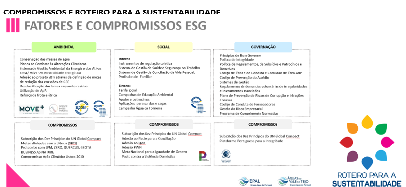 roteiro sustentabilidade