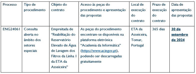 anuncio procedimento asseiceira