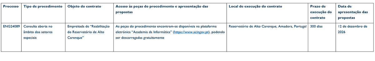 concurso público reservatório alto carenque