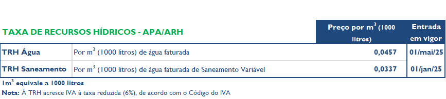 TRH